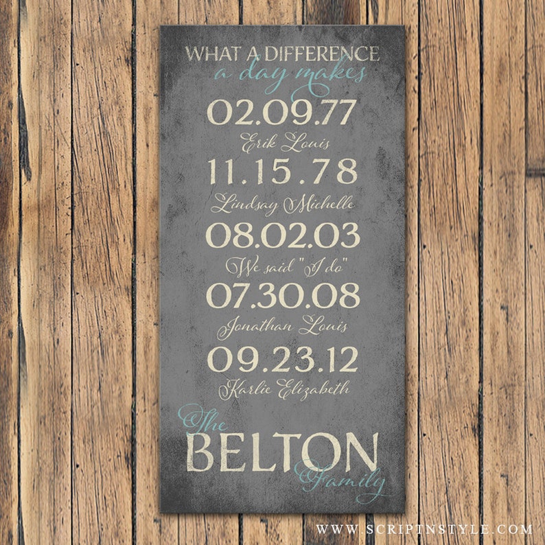 Mothers Day Gift, Personalized Important Dates Wood Sign With Family Name, Birth Dates & Established Date, What A Difference A Day Makes Grau