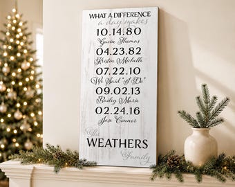 Christmas Gift for Parents, Personalized Family Important Dates Sign, Custom Wood Family Name Sign, Gift for Mom and Dad