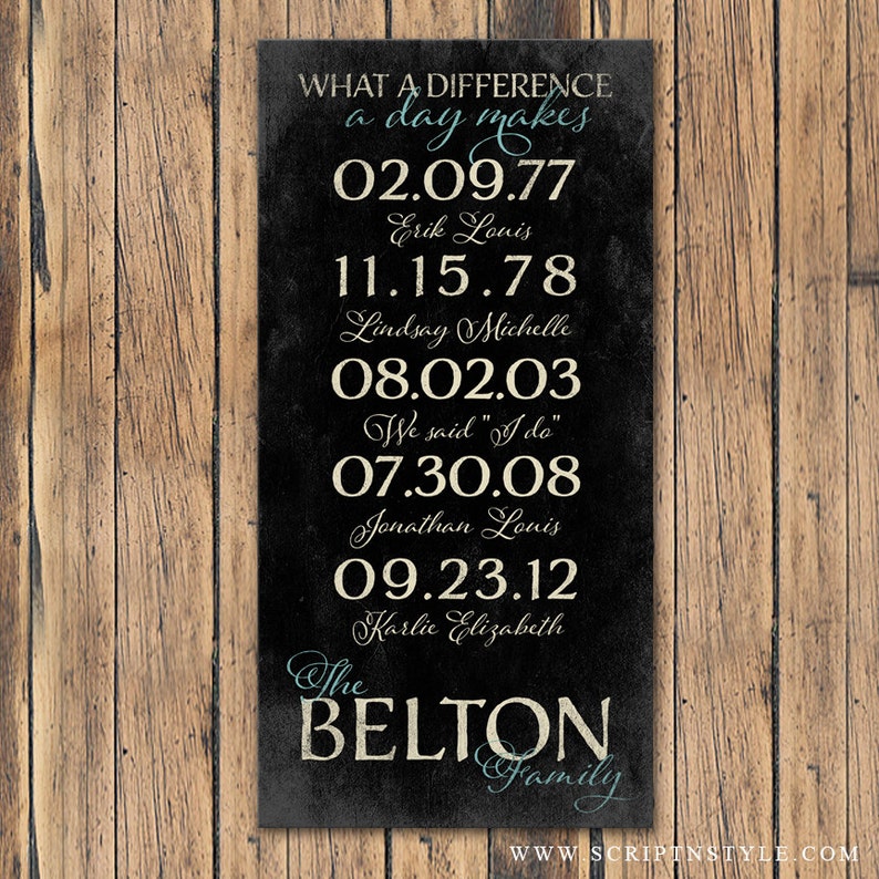 Mothers Day Gift, Personalized Important Dates Wood Sign With Family Name, Birth Dates & Established Date, What A Difference A Day Makes Schwarz