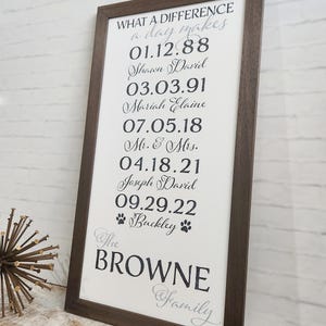 Mother&#39;s Day Gift For Wife | Personalized Important Dates Sign With Family Name Birth Dates Wedding Date | Anniversary Gift | Wedding Gift
