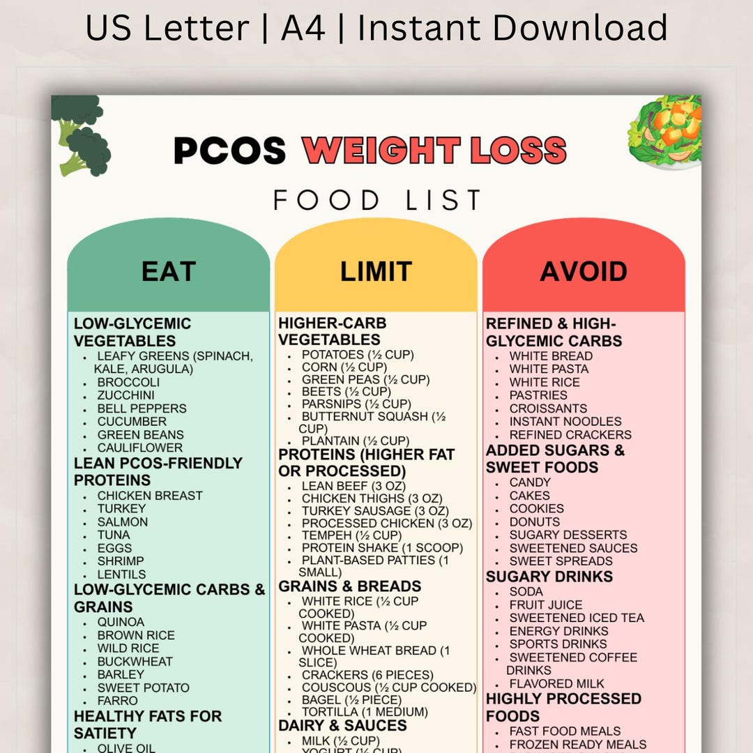 PCOS Weight Loss Food List Printable – Support Fat Loss and Hormone ...