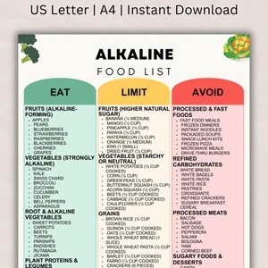 Puede incluir: Una colorida infografía titulada "Lista de alimentos alcalinos" clasifica los alimentos en secciones de "Comer", "Limitar" y "Evitar". La lista incluye frutas, verduras, granos y alimentos procesados, ofreciendo orientación dietética.