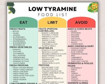 Low Tyramine Food List, Migraine & Blood Pressure Support Diet, Migraine Diet, Foods to Eat Limit Avoid Meal Chart Printable PDF