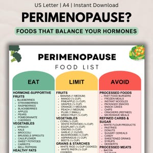May include: A colorful infographic titled "Perimenopause?" lists foods to eat, limit, and avoid for hormonal balance. The "Eat" section highlights hormone-supportive fruits and vegetables. The "Limit" section lists fruits, vegetables, grains, and starches. The "Avoid" section lists processed foods, refined carbs, and sugar.