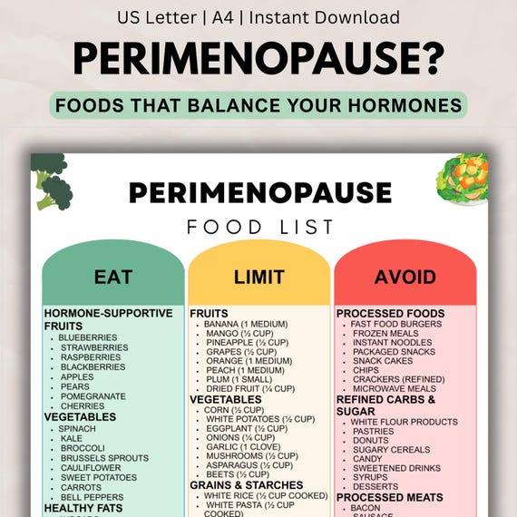 Perimenopause Food List Printable, Hormone Balance Diet & Menopause Transition Support Guide, Foods to Eat Limit Avoid Meal Chart PDF