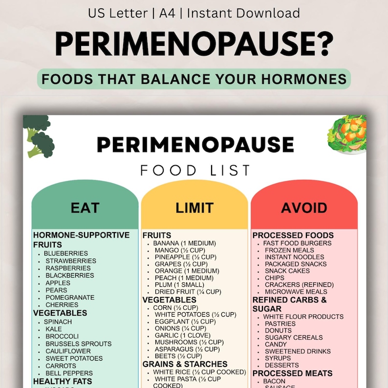 May include: A colorful infographic titled "Perimenopause?" lists foods to eat, limit, and avoid for hormonal balance. The "Eat" section highlights hormone-supportive fruits and vegetables. The "Limit" section lists fruits, vegetables, grains, and starches. The "Avoid" section lists processed foods, refined carbs, and sugar.
