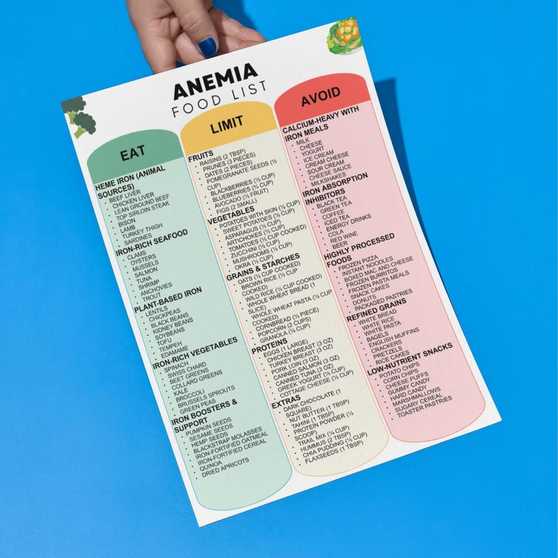 Anemia Food List Printable, Iron-rich Diet & Energy Support Guide ...