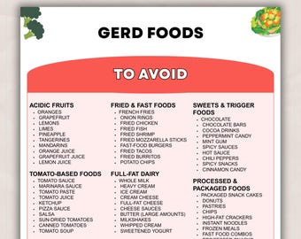 GERD Foods to Avoid List Printable, Acid Reflux Trigger Foods Guide & Heartburn Prevention Chart, Eat Limit Avoid PDF (Instant Download)