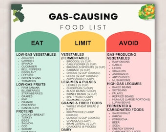 tirzepatide gas foods to avoid Gas-Causing Food List Printable – Identify Foods That Cause Gas & Digestive  Discomfort (Digital Download)