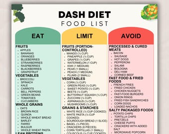 DASH Diet Food List Printable, Blood Pressure Support, Heart Health Eating Guide, Low Sodium & Low Salt Diet | Foods to Eat Limit Avoid PDF