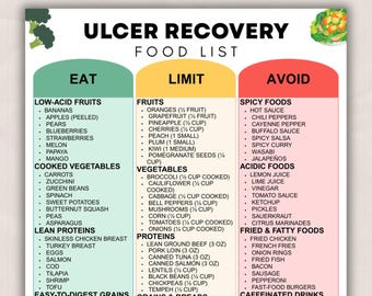 Ulcer Recovery Food List Printable, Stomach-Friendly Food, Stomach Healing Diet Guide & Gentle Foods Chart, Eat Limit Avoid PDF
