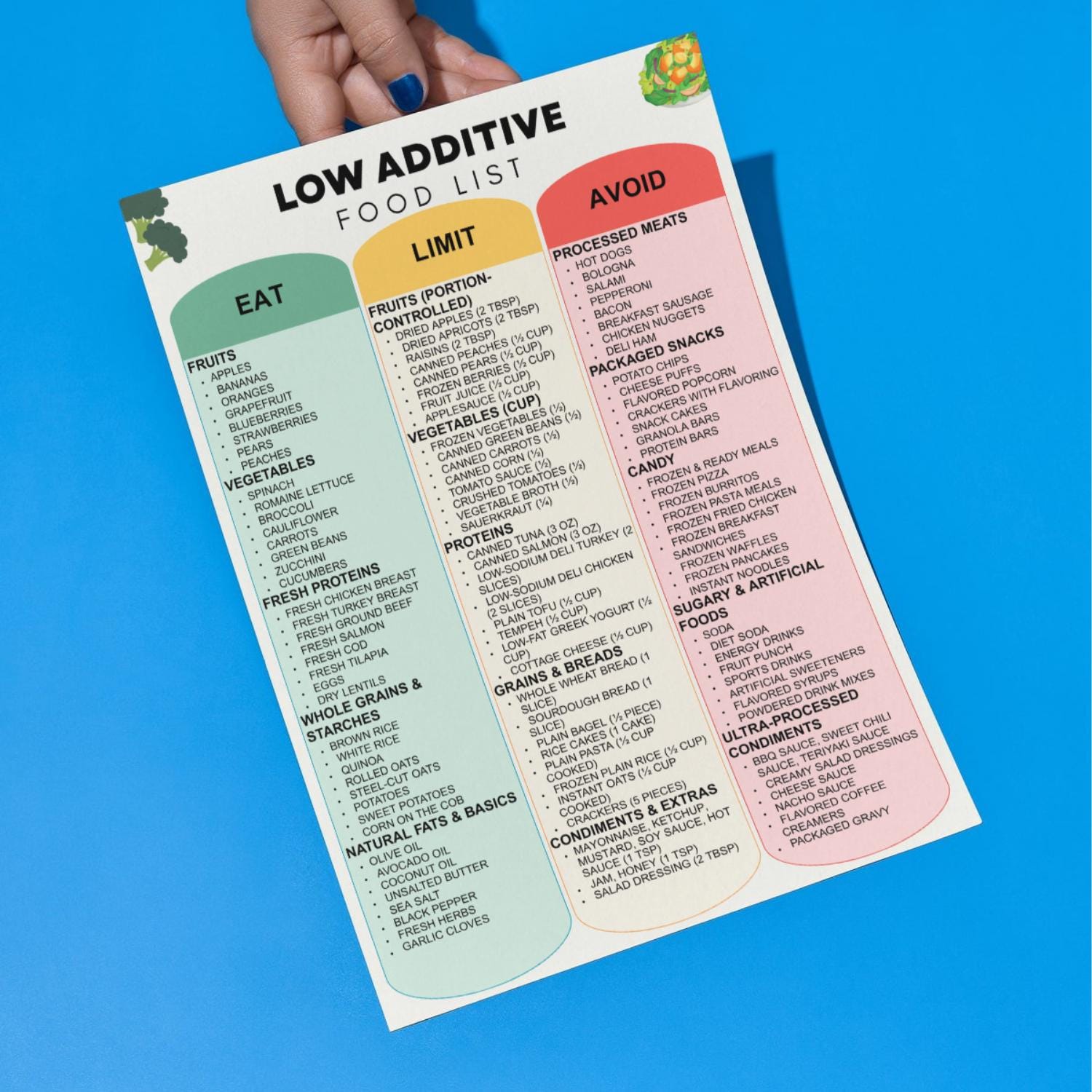 Low Additive Food List Printable, Clean Eating & Additive Awareness ...