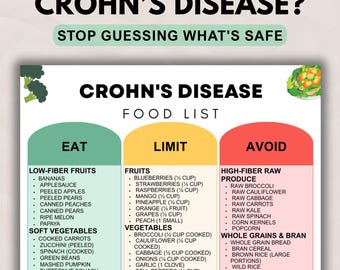 Crohn's Disease Food List Printable, Gut-Friendly Diet & Digestive Support Guide, Foods to Eat Limit Avoid Meal Chart PDF