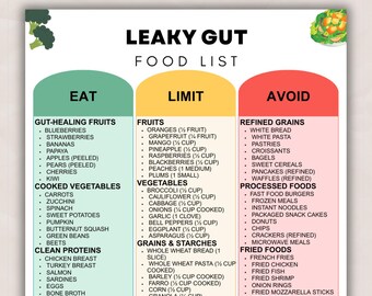 Liste mit Lebensmitteln bei Darmpermeabilitätsproblemen zum Ausdrucken, Leitfaden zur Darmsanierung und Darmunterstützung, Lebensmittelempfehlungen | Liste mit zu vermeidenden Mahlzeiten (PDF-Download)