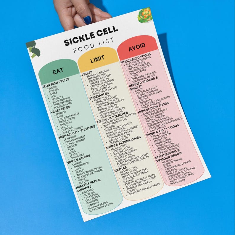 Buy Sickle Cell Diet Food List Printable, Nutrition Support & Anti ...