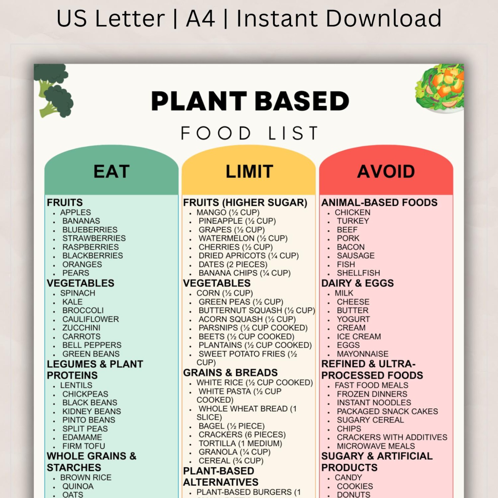 Plant Based Food List Printable, Whole Food Plant Diet & Balanced Vegan ...