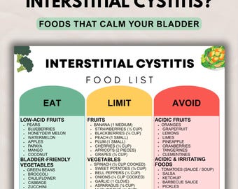 Interstitial Cystitis Food List Printable, Bladder Friendly Diet Support & IC Trigger Foods Guide, Foods to Eat Limit Avoid Meal Chart PDF