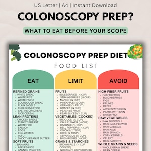 Può includere: Un'infografica colorata intitolata "Dieta di preparazione alla colonscopia" elenca gli alimenti da mangiare, limitare ed evitare prima di una colonscopia. L'elenco degli alimenti comprende cereali raffinati, proteine ​​magre, frutta morbida, frutta, verdure cotte e cereali e amidi.