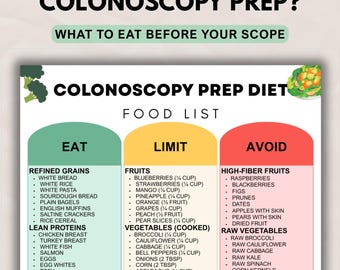 Colonoscopy Prep Diet Food List Printable, Low Residue Support & Clear Liquid Diet Guide, Foods to Eat Limit Avoid Meal Chart PDF