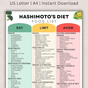 May include: A food list for the Hashimoto's Diet, divided into 'Eat', 'Limit', and 'Avoid' sections. The document is available in US Letter and A4 sizes. The colour scheme uses green, yellow, and red. The text lists fruits, vegetables, grains, and fats.