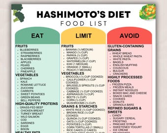Hashimoto's Diet Food List Printable, Thyroid & Hypothyroid Foods Chart, Foods to Eat Limit Avoid Meal Chart PDF