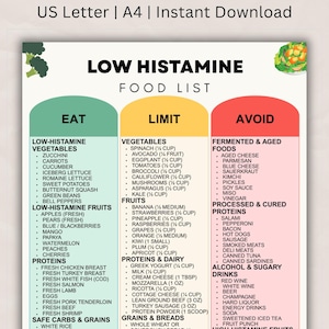 May include: A low histamine food list, categorised into Eat, Limit, and Avoid sections. Includes vegetables, fruits, proteins, grains, and drinks. Available for instant download.