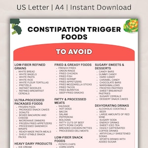 May include: A printable infographic titled "Constipation Trigger Foods To Avoid" lists foods to avoid for digestive health. Categories include low-fiber grains, fried foods, sugary sweets, and dehydrating drinks. The document is available for instant download.