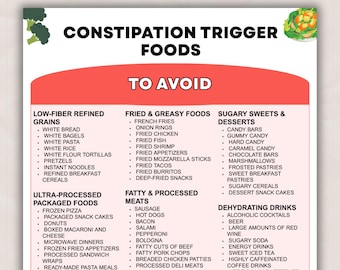 Constipation Trigger Foods to Avoid PDF, Digestive Slow-Down Foods Guide & Gut Health Support Chart, Eat Limit Avoid (Instant Download)