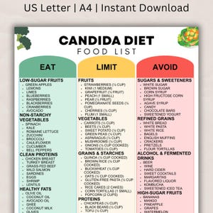Puede incluir: Una lista de alimentos para la dieta Candida, dividida en secciones: Comer, Limitar y Evitar. Incluye frutas bajas en azúcar, verduras sin almidón, proteínas magras, grasas saludables, frutas, verduras, granos, proteínas, azúcares, granos refinados, bebidas y frutas con alto contenido de azúcar.