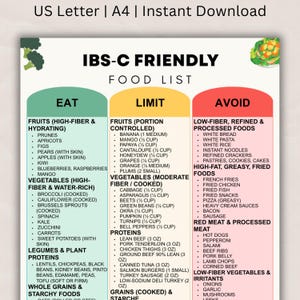 Puede incluir: Una lista de alimentos para IBS-C, con secciones para 'Comer', 'Limitar' y 'Evitar'. Incluye frutas, verduras, proteínas y granos. El texto es claro y fácil de leer, con un enfoque en pautas dietéticas.