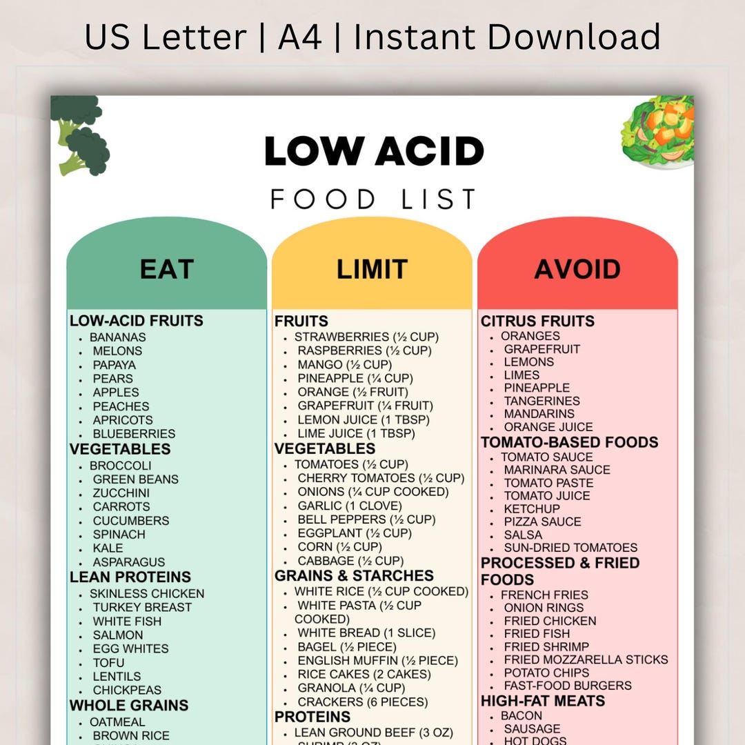 Less Acidic Foods Low Acid Diet Food List Printable, Acid Reflux & GERD Friendly Foods ...