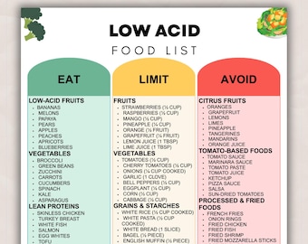 Low Acid Food List Printable, Acid Reflux Friendly Diet Guide & Gentle Stomach Foods Chart, Eat Limit Avoid PDF (Instant Download)