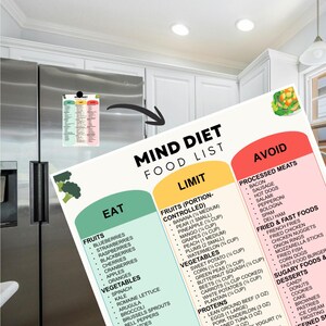 Puede incluir: Un im&aacute;n colorido con una lista de alimentos de la dieta Mind est&aacute; adherido a un refrigerador de acero inoxidable. La lista clasifica los alimentos en secciones "Comer", "Limitar" y "Evitar".
