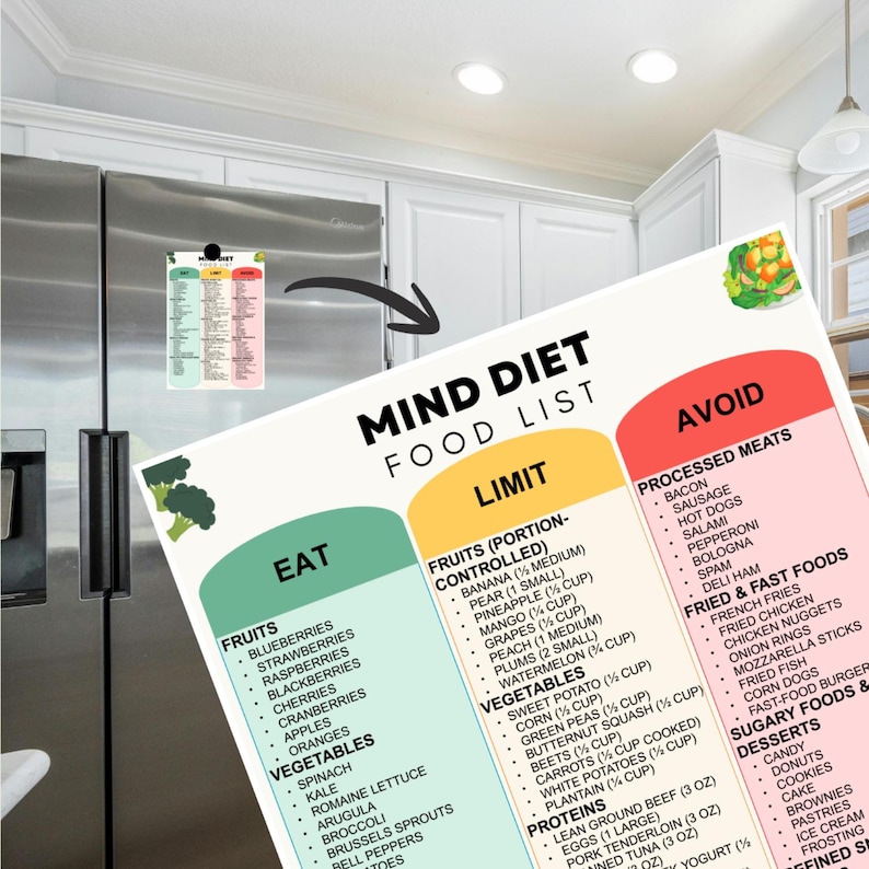 Puede incluir: Un im&aacute;n colorido con una lista de alimentos de la dieta Mind est&aacute; adherido a un refrigerador de acero inoxidable. La lista clasifica los alimentos en secciones "Comer", "Limitar" y "Evitar".