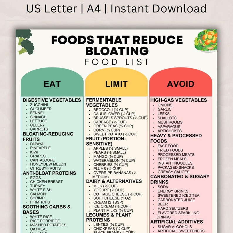 Severe Bloating After Eating | Foods That Reduce Bloating Printable ...