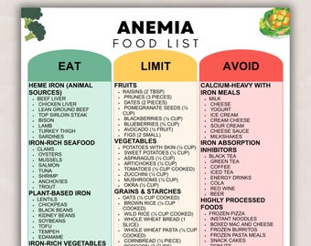 Anemia Food List Printable, Iron-Rich Diet & Energy Support Guide, Anemia Grocery List, Foods to Eat Limit Avoid Meal Chart PDF