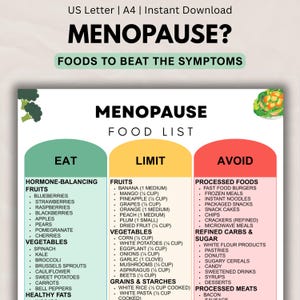 May include: A digital chart titled MENOPAUSE? FOODS TO BEAT THE SYMPTOMS, featuring a three-column list categorized as EAT, LIMIT, and AVOID. The document includes specific food items under each heading, with portion sizes listed in imperial units.