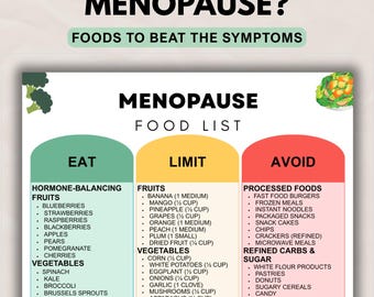 Menopause Diet Food List Printable, Hormone Balance Support & Symptom Relief Eating Guide, Foods to Eat Limit Avoid Meal Chart PDF
