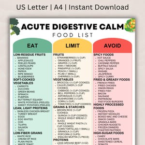 Może przedstawiać: Lista produktów spożywczych "Acute Digestive Calm" z sekcjami "Jeść", "Ograniczać" i "Unikać". Zawiera owoce, warzywa, zboża, białka i przetworzoną żywność. Dostępna do natychmiastowego pobrania w formatach US Letter i A4.