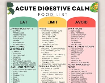 Acute Digestive Calm Food List Printable, Gentle Soothing Diet Guide & Easy-to-Digest Foods, Eat Limit Avoid PDF