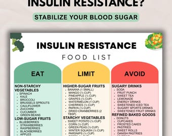 Insulin Resistance Food List Printable, Blood Sugar Balance Nutrition Guide, Foods to Eat Limit Avoid Meal Chart PDF