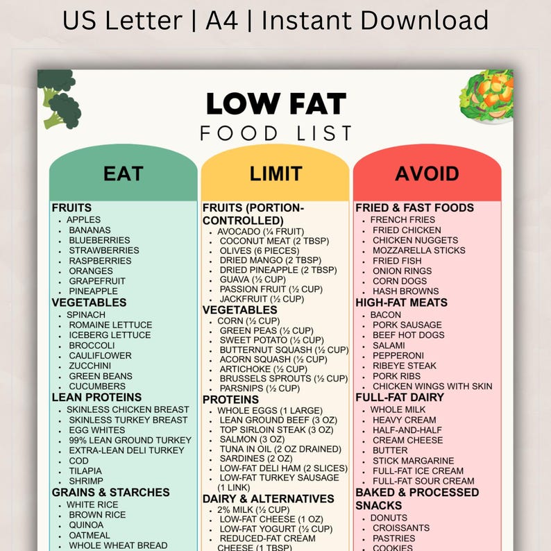 Low Fat Food List Printable, Low Fat Diet & Heart Support Eating Guide ...