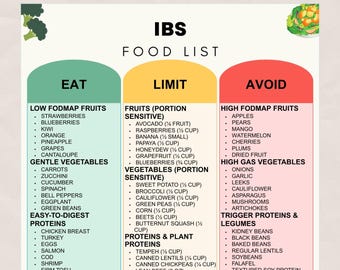 IBS Food List Printable, What to Eat After Diagnosis – First Week IBS Food List | Foods to Eat & Avoid (PDF)