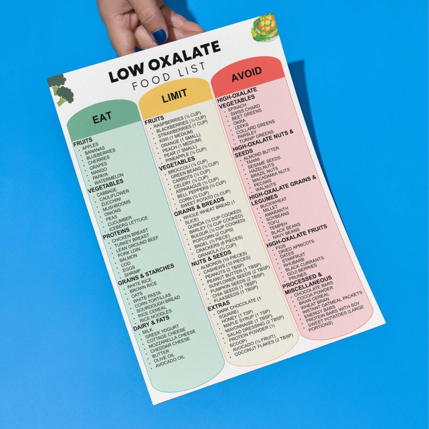 Low Oxalate Food List Printable, Kidney Stone Prevention Diet & Oxalate ...