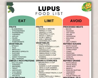 Lupus Friendly Food List Printable, Anti-Inflammatory Diet Guide & Autoimmune Support Foods, Manage Flare-Ups, Eat Limit Avoid PDF