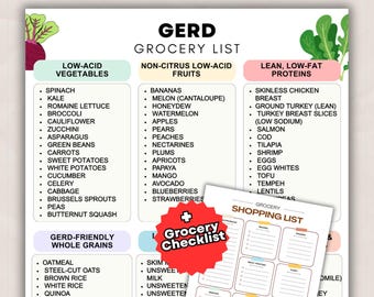 GERD Grocery List Printable – Eat Limit Avoid Food Guide for Acid Reflux – Instant PDF Download