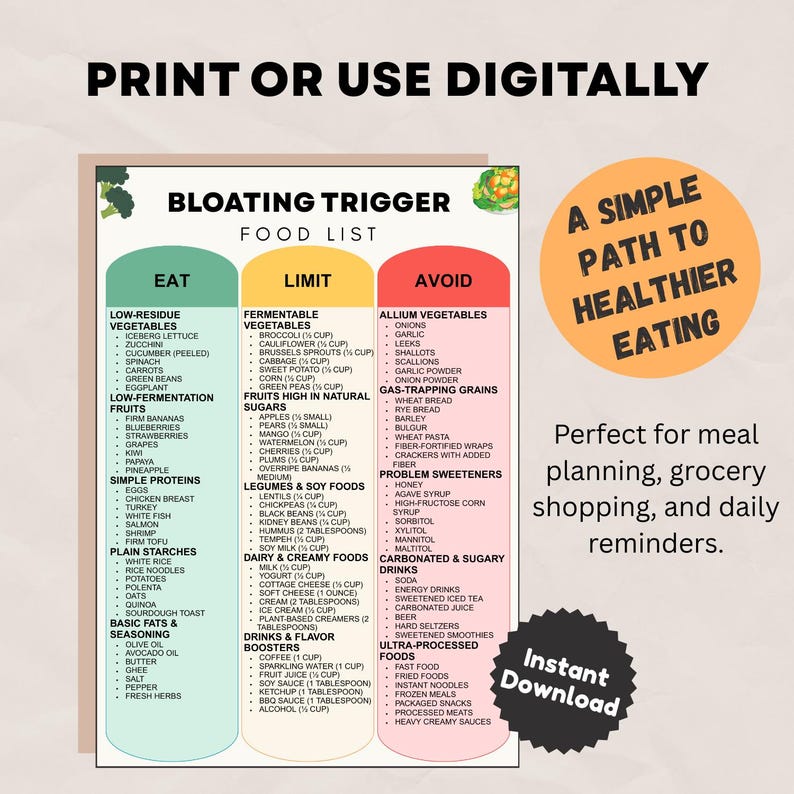 Bloating Trigger Food List Printable – Identify Foods That Cause ...