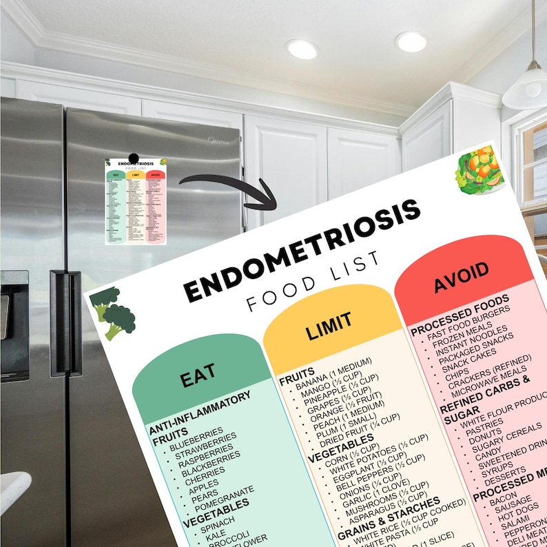 endometriosis-diet-food-list-printable-anti-inflammatory-foods