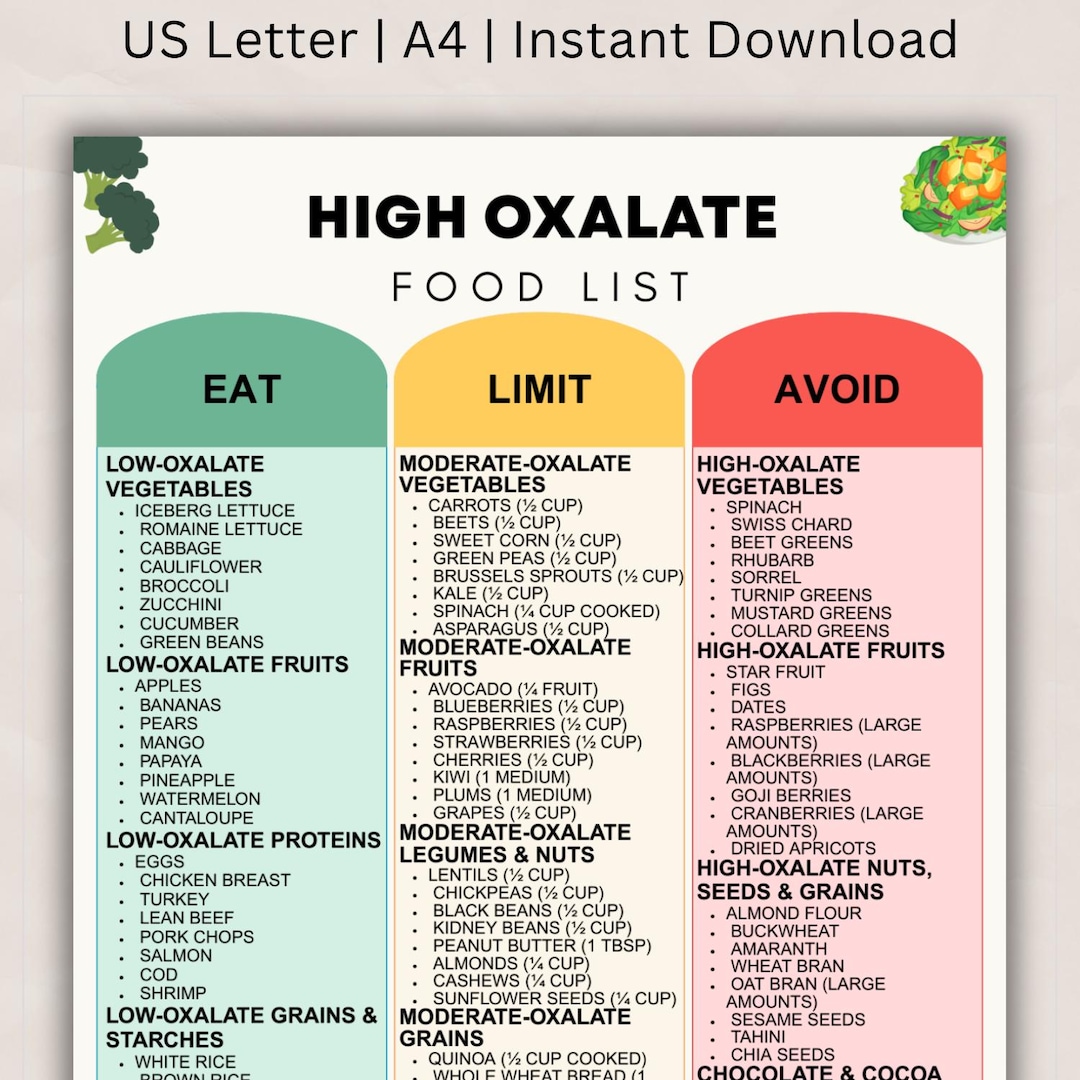 High Oxalate Food List Printable, Kidney Stone Diet Support and Oxalate ...