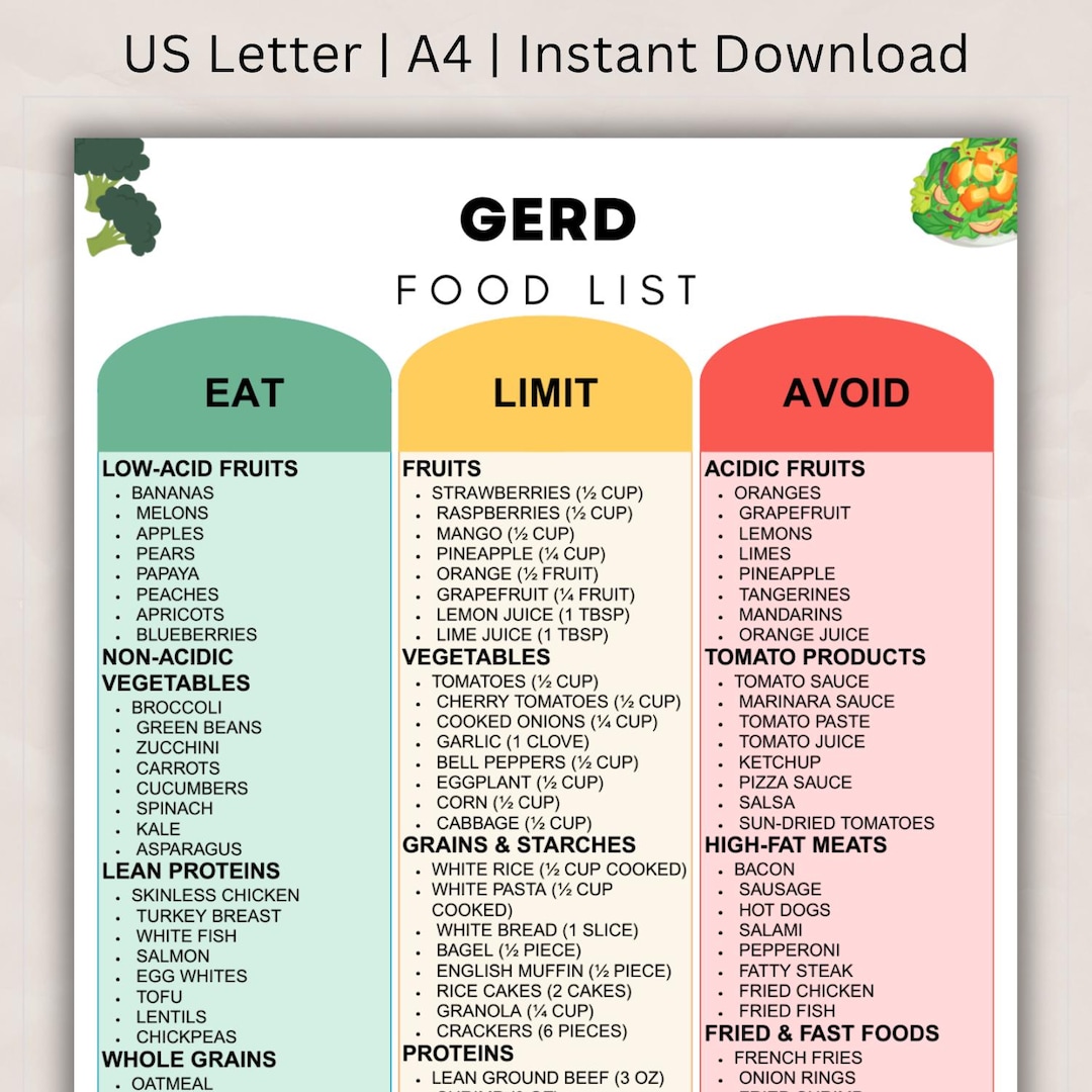 Gerd Helpful Tips GERD Diet Food List Printable, Acid Reflux Relief & Heartburn Friendly ...